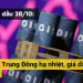 Căng thẳng Trung Đông hạ nhiệt, giá dầu giảm mạnh sáng 28/10