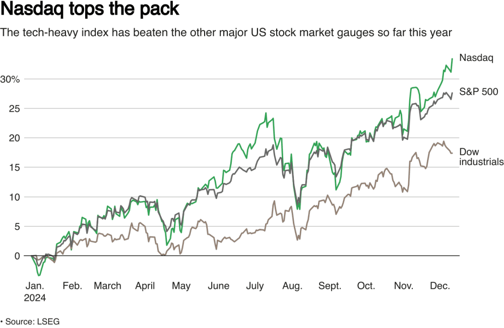 nasdaq