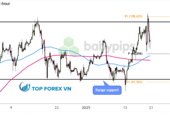 Biểu đồ khung thời gian 4 giờ của Bitcoin (BTC/USD)