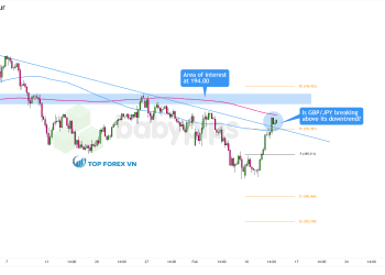 Biểu đồ 4 giờ của GBP/JPY