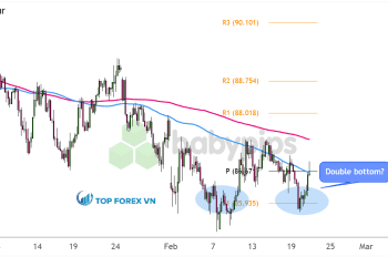 Biểu đồ 4 giờ của NZD/JPY