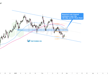 Biểu đồ 4 giờ của cặp tiền USD/CHF