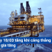 Giá dầu ngày 18/03 tăng khi căng thẳng Trung Đông gia tăng