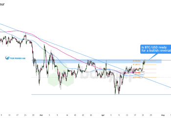 Biểu đồ 4 giờ của Bitcoin (BTC/USD)