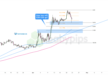 Biểu đồ 4 giờ của EUR/USD