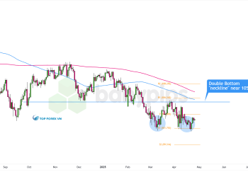 Biểu đồ khung thời gian ngày của CAD/JPY