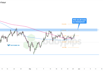 Biểu đồ 4 giờ của Dầu thô WTI (USOIL)