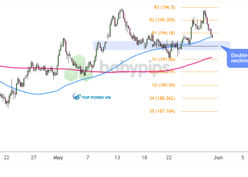 Biểu đồ 4 giờ của GBP/JPY