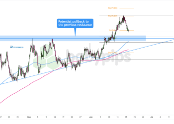 Biểu đồ 4 giờ của CHF/JPY