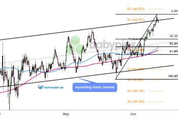 Biểu đồ 4 giờ của EUR/JPY