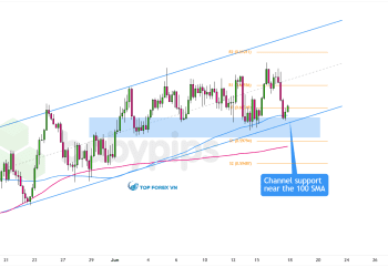 Biểu đồ 4 giờ của NZD/USD