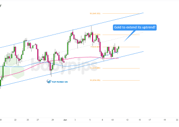 Biểu đồ 4 giờ của Vàng (XAU/USD)