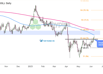 Biểu đồ ngày của Dầu WTI (USOIL)