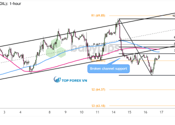 Biểu đồ 1 giờ của dầu thô WTI
