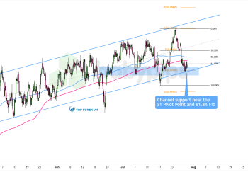 Biểu đồ 4 giờ của AUD/USD
