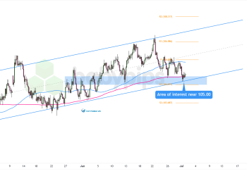 Biểu đồ 4 giờ của CAD/JPY