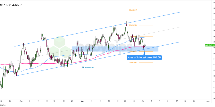 Biểu đồ 4 giờ của CAD/JPY