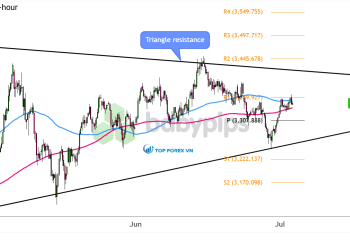 Biểu đồ 4 giờ của Vàng (XAU/USD)