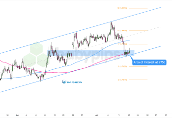 Biểu đồ khung thời gian 4 giờ của EUR/AUD