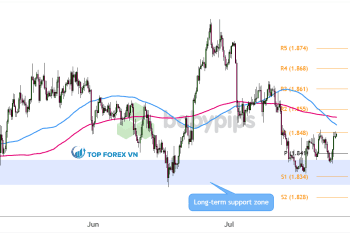 Biểu đồ khung thời gian 4 giờ của GBP/CAD
