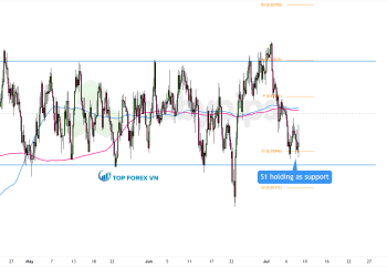 Biểu đồ khung thời gian 4 giờ của NZD/CAD