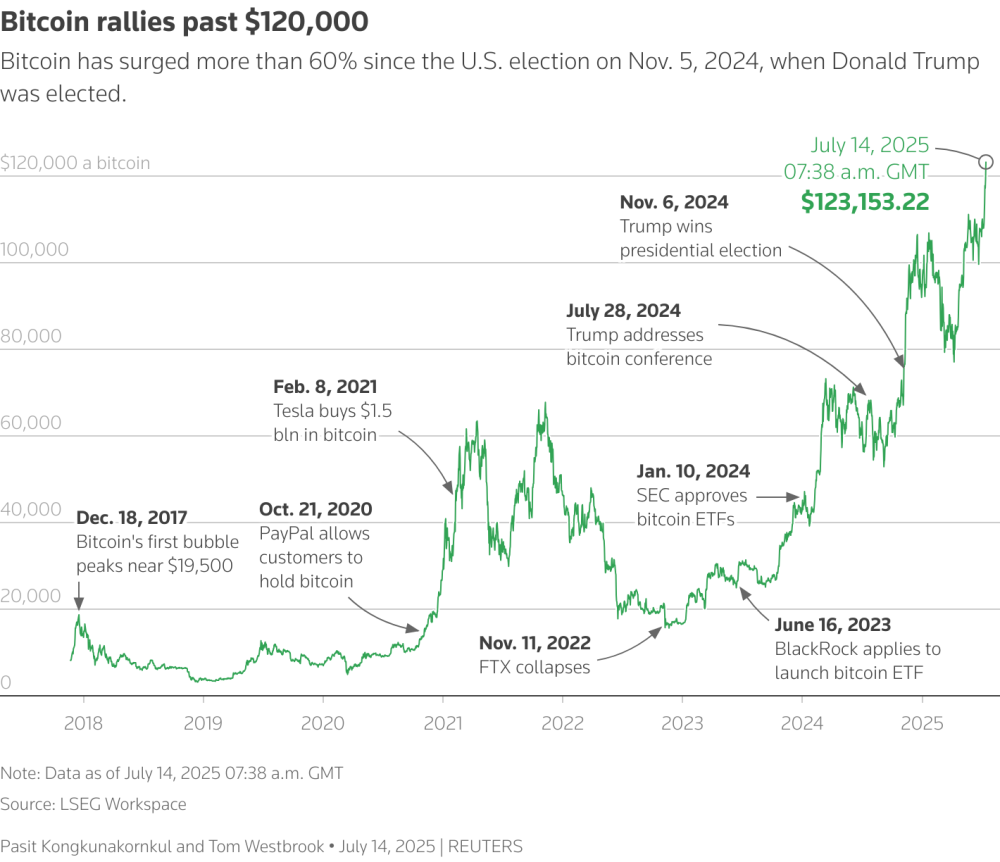 bitcoin