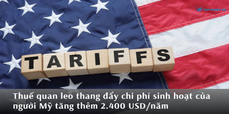 Thuế quan leo thang đẩy chi phí sinh hoạt của người Mỹ tăng thêm 2.400 USD/năm