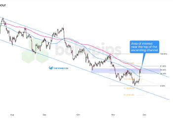 Biểu đồ khung thời gian 4 giờ của NZD/USD