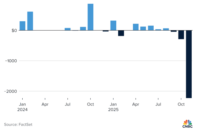 Nhà đầu tư tháo chạy khỏi quỹ Bitcoin của Blackrock