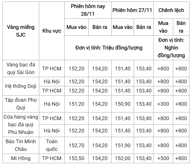 gia vang 244