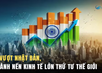 Ấn Độ vượt Nhật Bản, trở thành nền kinh tế lớn thứ tư thế giới