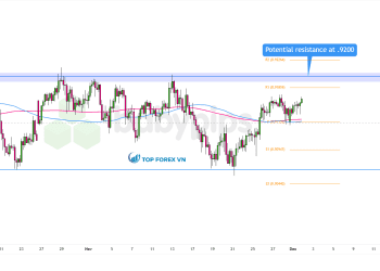 Biểu đồ 4 giờ của AUD/CAD