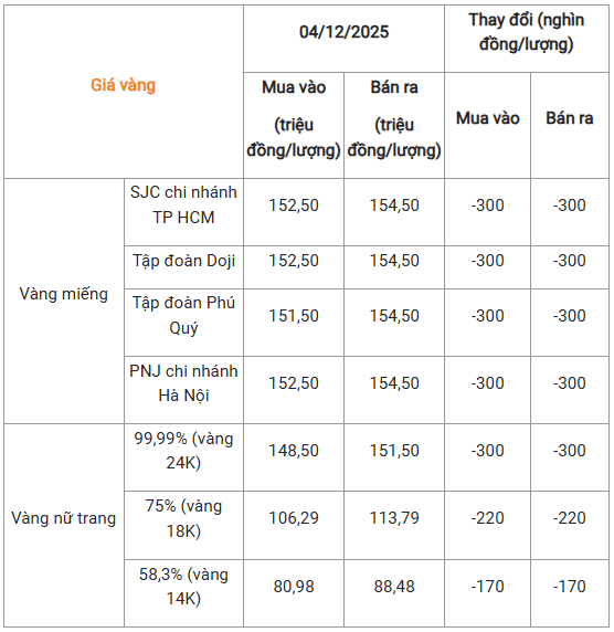 gia vang 2