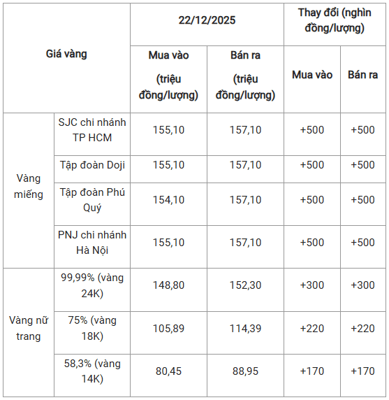 gia vang 24324234