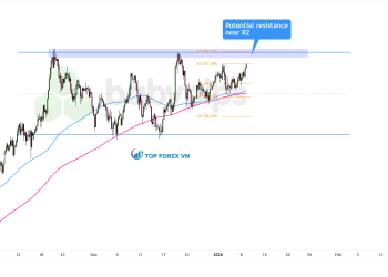 Biểu đồ 4 giờ của USD/JPY 