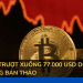 Bitcoin trượt xuống 77.000 USD do làn sóng bán tháo