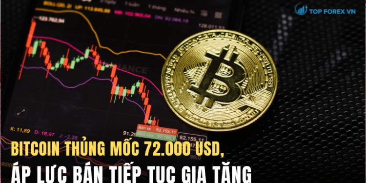 Bitcoin thủng mốc 72.000 USD, áp lực bán tiếp tục gia tăng